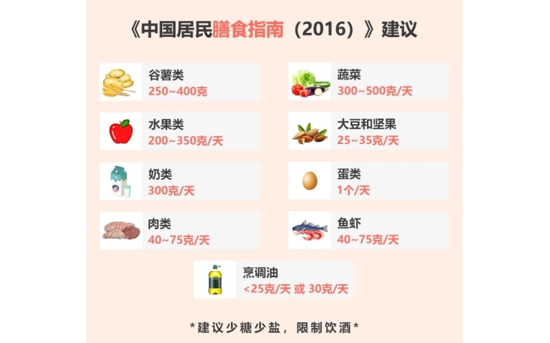 膳食營(yíng)養(yǎng)補(bǔ)充劑到底有沒(méi)有用?